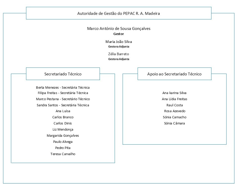EQUIPA PEPAC JUNHO 2025